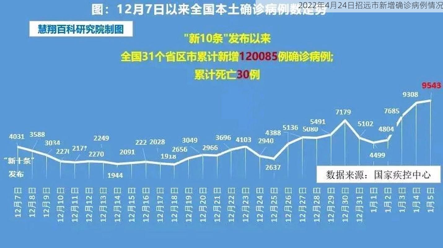 2022年4月24日招远市新增确诊病例情况