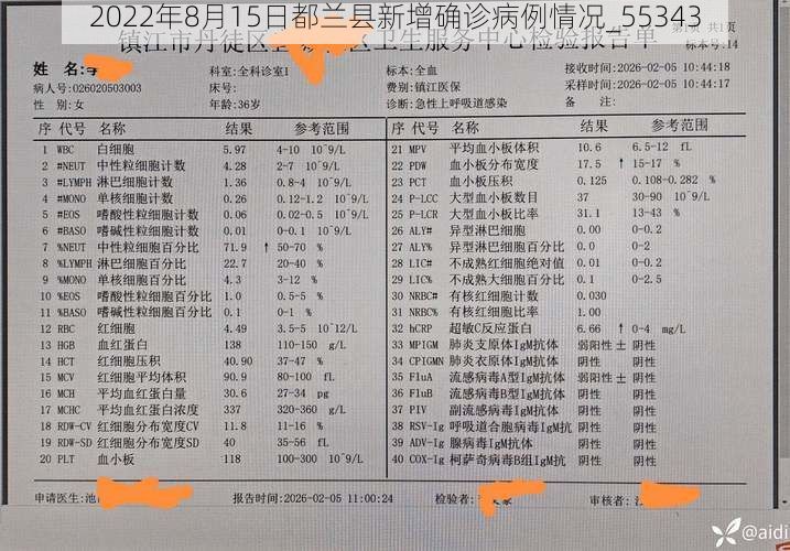 2022年8月15日都兰县新增确诊病例情况_55343