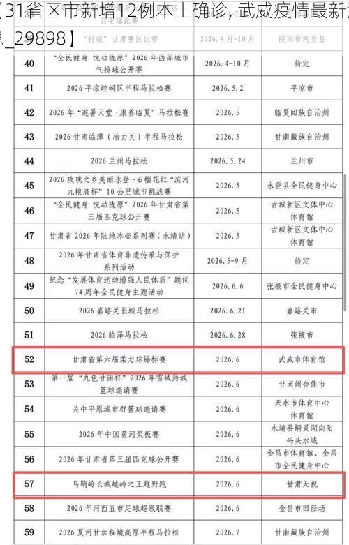【31省区市新增12例本土确诊, 武威疫情最新消息_29898】