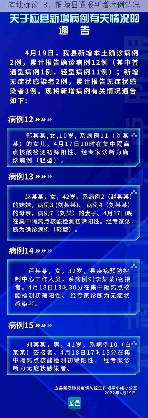 本地确诊+3，铜陵县通报新增病例情况