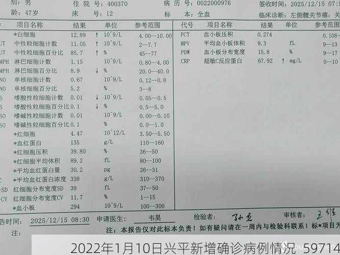 2022年1月10日兴平新增确诊病例情况_59714