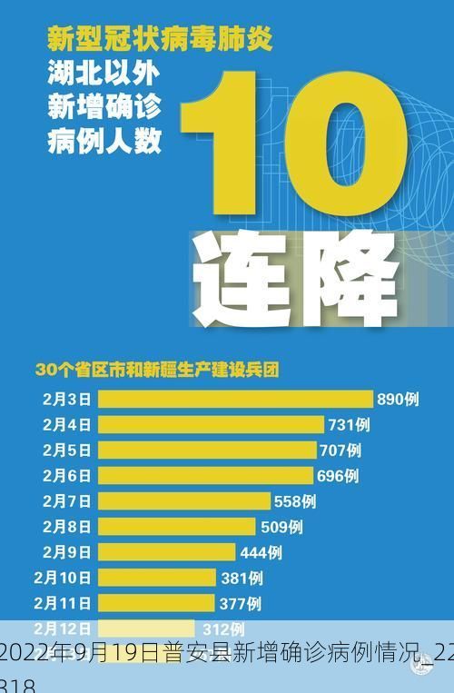 2022年9月19日普安县新增确诊病例情况_22318
