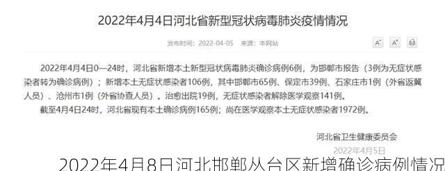 2022年4月8日河北邯郸丛台区新增确诊病例情况