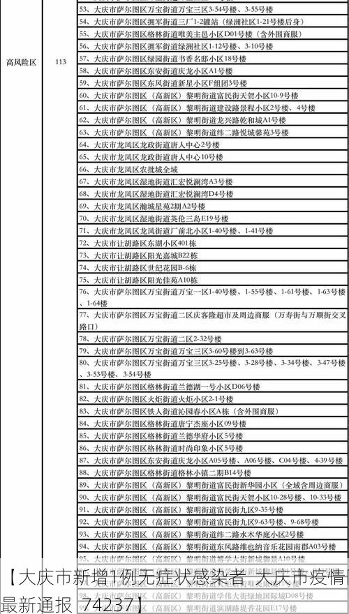 【大庆市新增1例无症状感染者 大庆市疫情防控最新通报_74237】