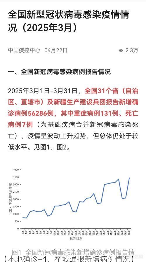 【本地确诊+4,霍城通报新增病例情况】