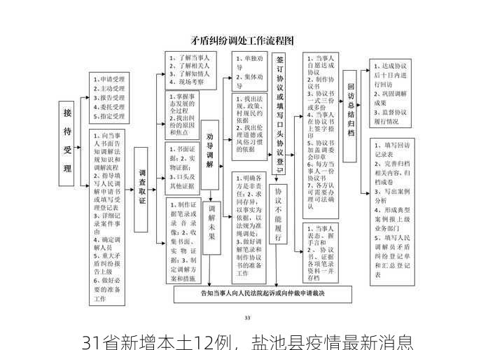 31省新增本土12例，盐池县疫情最新消息
