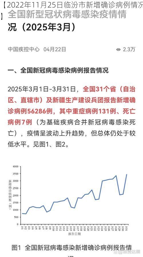 【2022年11月25日临汾市新增确诊病例情况】