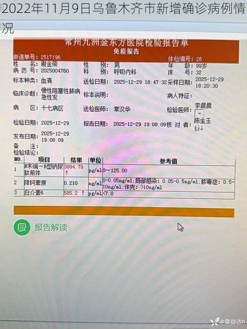 2022年11月9日乌鲁木齐市新增确诊病例情况