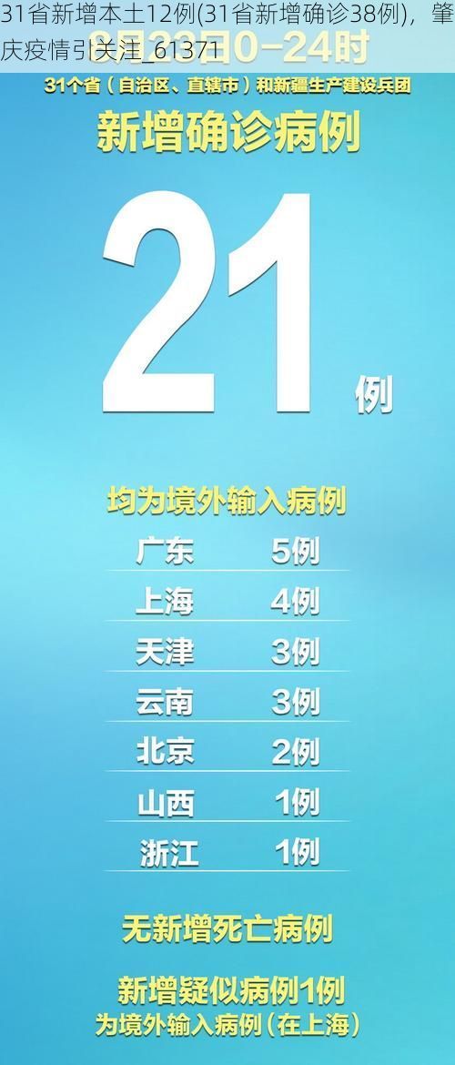 31省新增本土12例(31省新增确诊38例),肇庆疫情引关注_61371