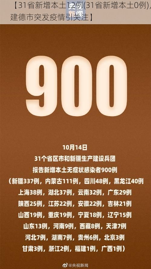 【31省新增本土12例(31省新增本土0例),建德市突发疫情引关注】