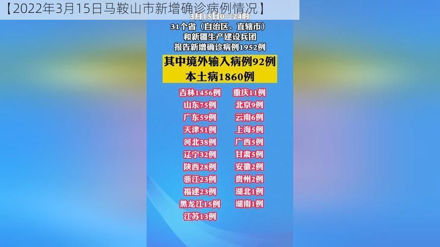 【2022年3月15日马鞍山市新增确诊病例情况】