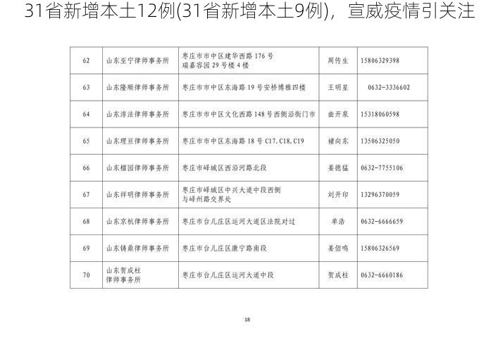 31省新增本土12例(31省新增本土9例)，宣威疫情引关注