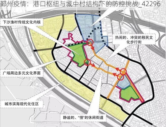 鄞州疫情:港口枢纽与城中村结构下的防控挑战_42296