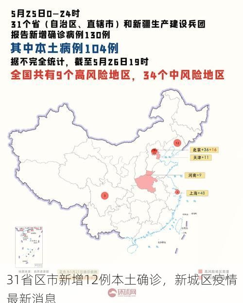 31省区市新增12例本土确诊,新城区疫情最新消息