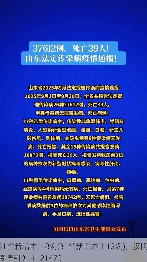 31省新增本土8例(31省新增本土12例),汉阴疫情引关注_21473