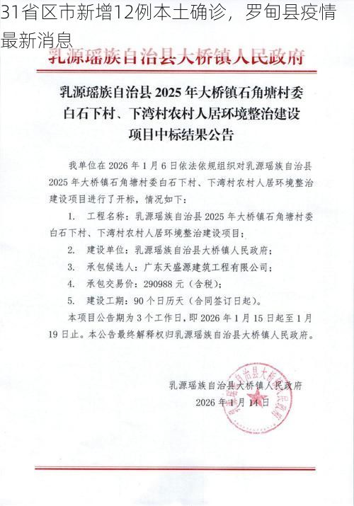 31省区市新增12例本土确诊，罗甸县疫情最新消息