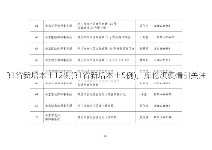 31省新增本土12例(31省新增本土5例)，库伦旗疫情引关注