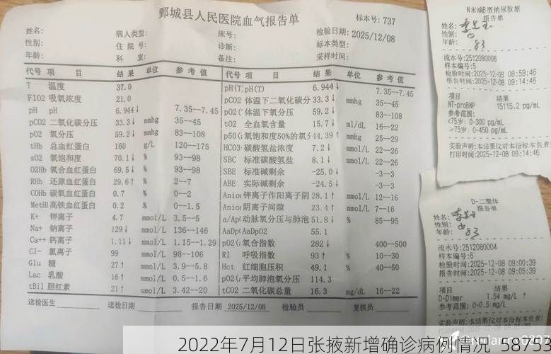 2022年7月12日张掖新增确诊病例情况_58753