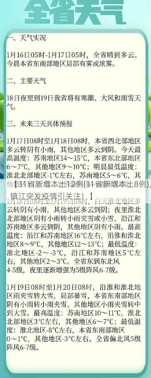 【31省新增本土12例(31省新增本土8例)，镇江突发疫情引关注！】