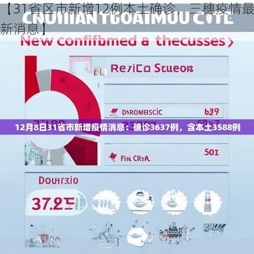 【31省区市新增12例本土确诊，三穗疫情最新消息】