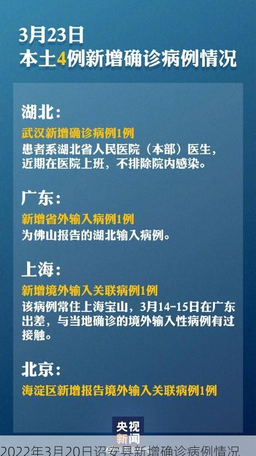 2022年3月20日诏安县新增确诊病例情况