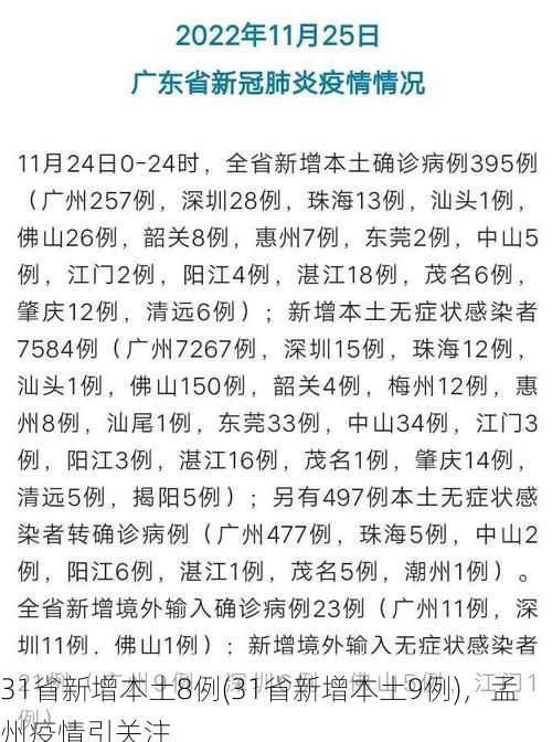 31省新增本土8例(31省新增本土9例)，孟州疫情引关注