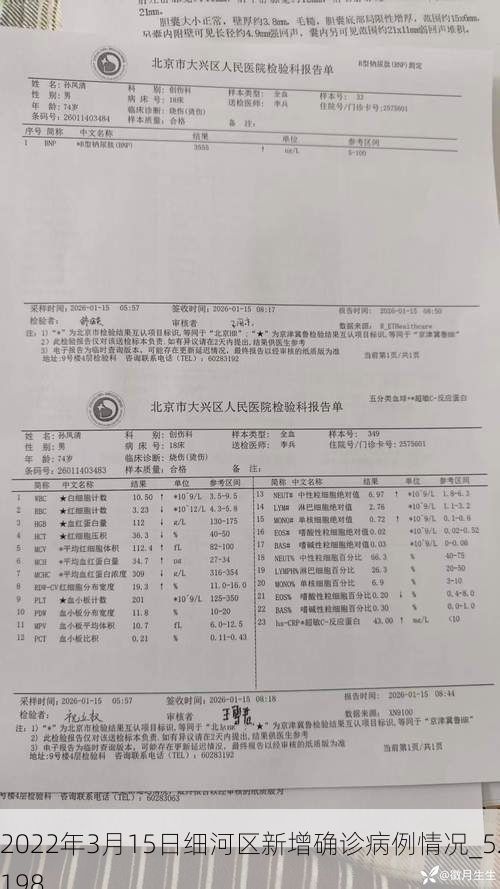 2022年3月15日细河区新增确诊病例情况_52198
