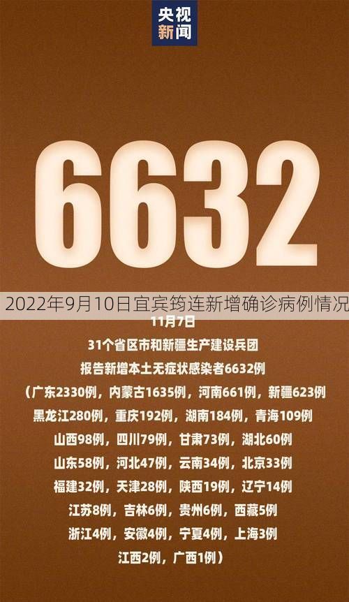 2022年9月10日宜宾筠连新增确诊病例情况