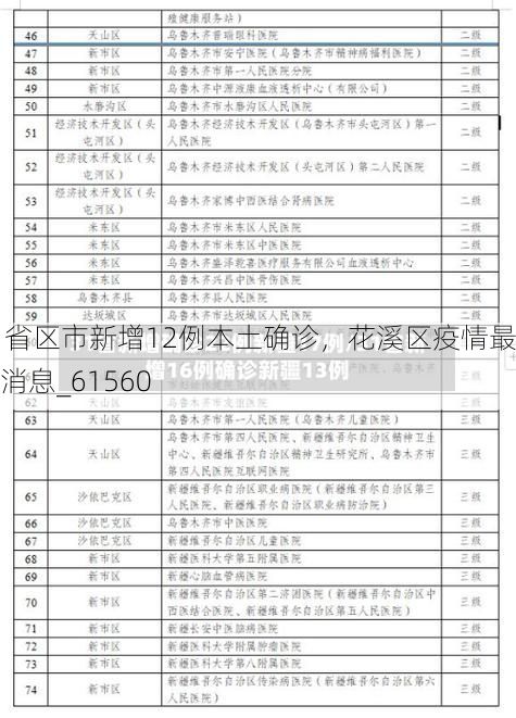 31省区市新增12例本土确诊,花溪区疫情最新消息_61560
