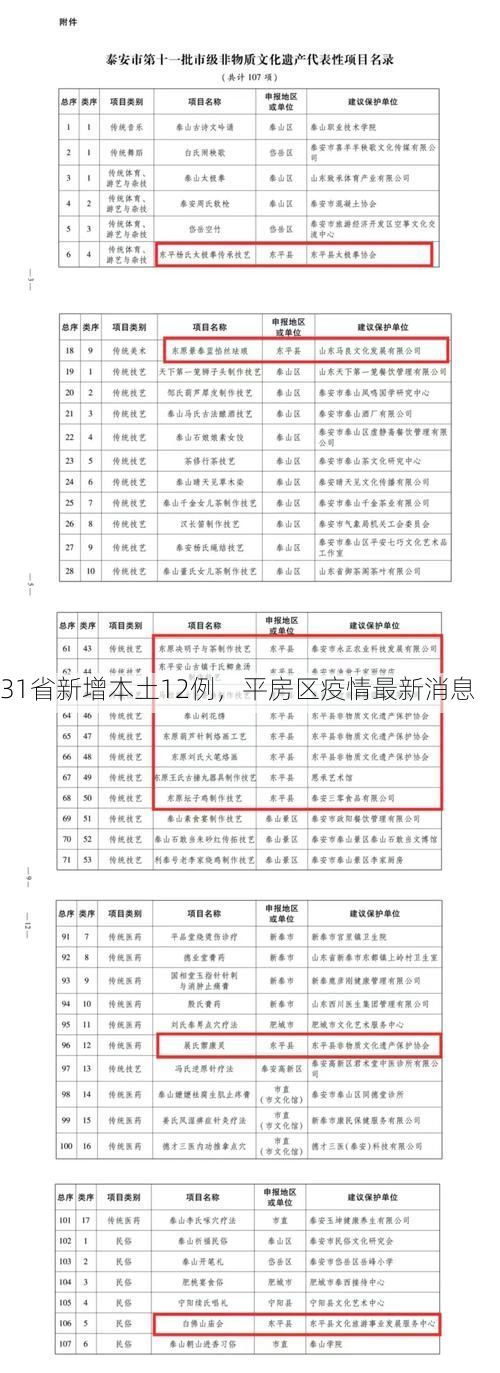 31省新增本土12例，平房区疫情最新消息