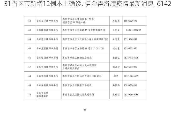 31省区市新增12例本土确诊, 伊金霍洛旗疫情最新消息_6142