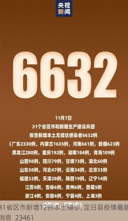 31省区市新增12例本土确诊, 定日县疫情最新消息_23461