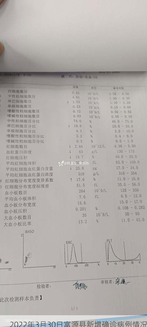 2022年3月30日富源县新增确诊病例情况