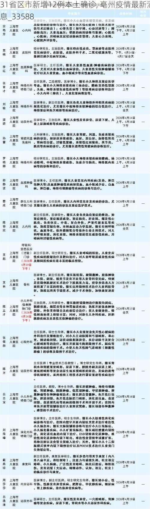 31省区市新增12例本土确诊, 亳州疫情最新消息_33588