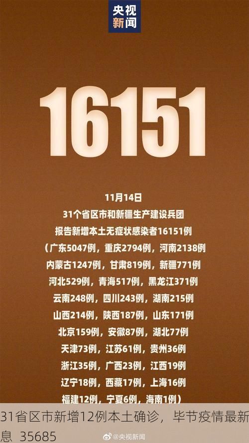 31省区市新增12例本土确诊,毕节疫情最新消息_35685