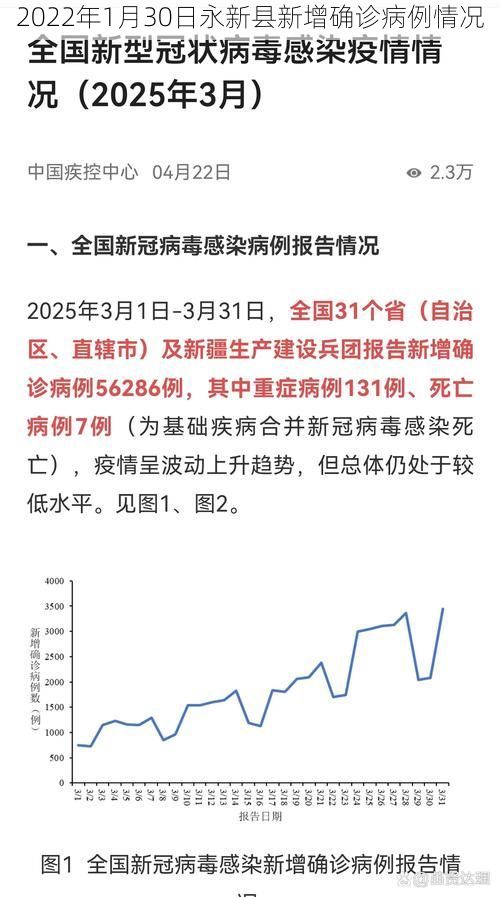2022年1月30日永新县新增确诊病例情况