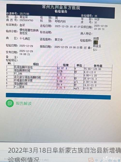 2022年3月18日阜新蒙古族自治县新增确诊病例情况