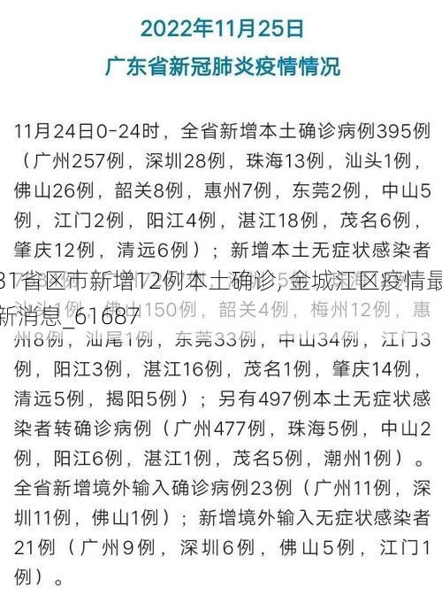 31省区市新增12例本土确诊, 金城江区疫情最新消息_61687