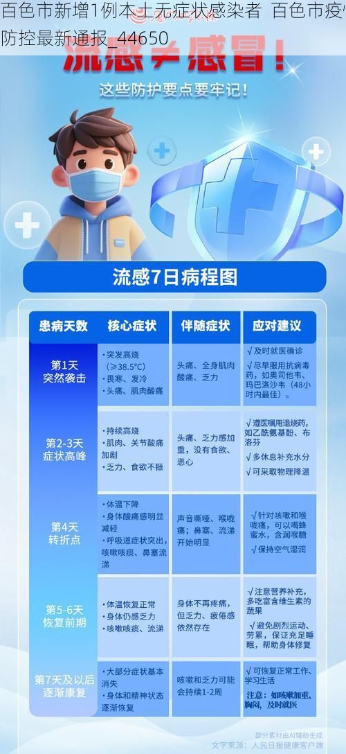 百色市新增1例本土无症状感染者  百色市疫情防控最新通报_44650