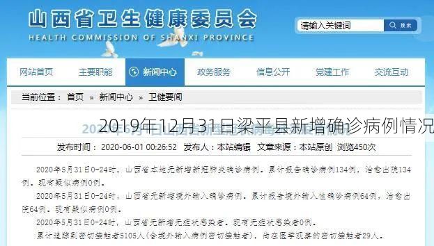 2019年12月31日梁平县新增确诊病例情况