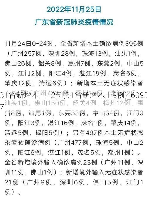 31省新增本土12例(31省新增本土9例)_60937