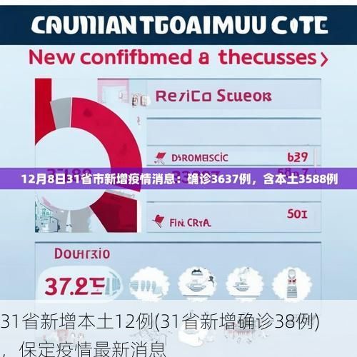 31省新增本土12例(31省新增确诊38例)，保定疫情最新消息