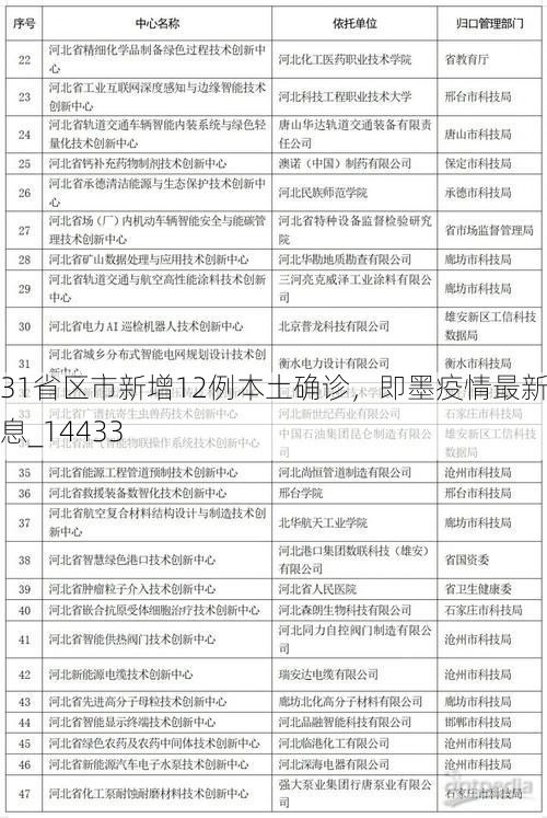 31省区市新增12例本土确诊，即墨疫情最新消息_14433