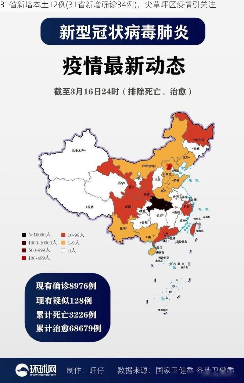 31省新增本土12例(31省新增确诊34例)，尖草坪区疫情引关注