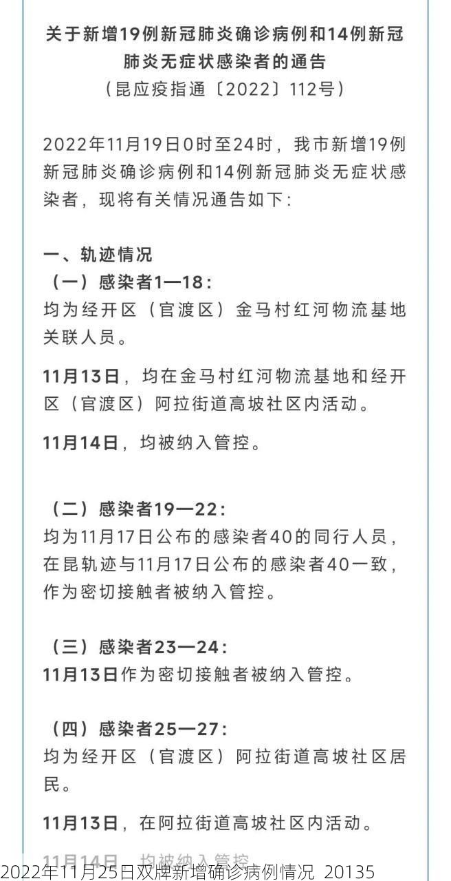 2022年11月25日双牌新增确诊病例情况_20135