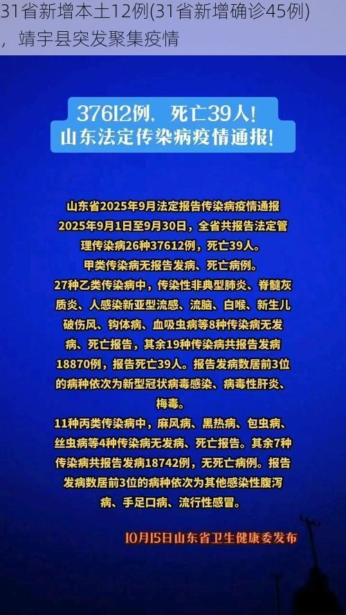31省新增本土12例(31省新增确诊45例)，靖宇县突发聚集疫情