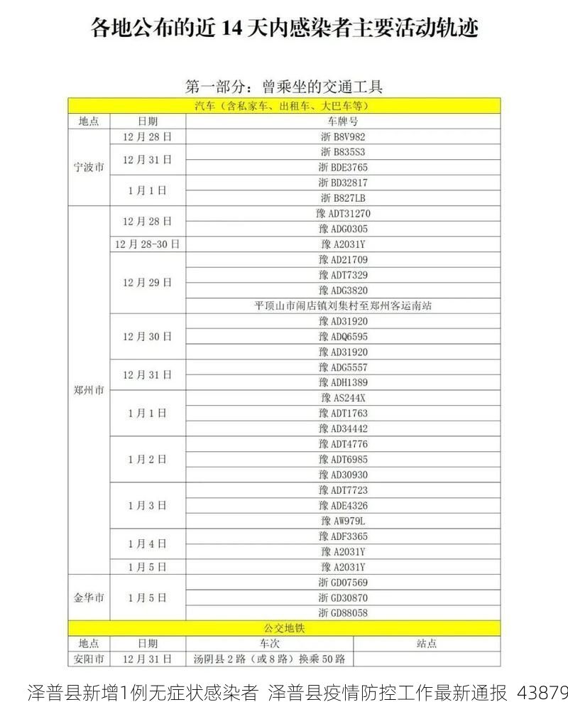 泽普县新增1例无症状感染者  泽普县疫情防控工作最新通报_43879