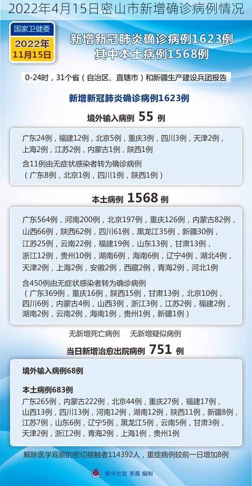 2022年4月15日密山市新增确诊病例情况