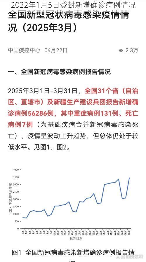 2022年1月5日登封新增确诊病例情况