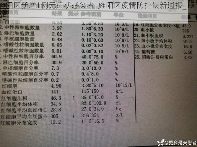 旌阳区新增1例无症状感染者  旌阳区疫情防控最新通报_12595